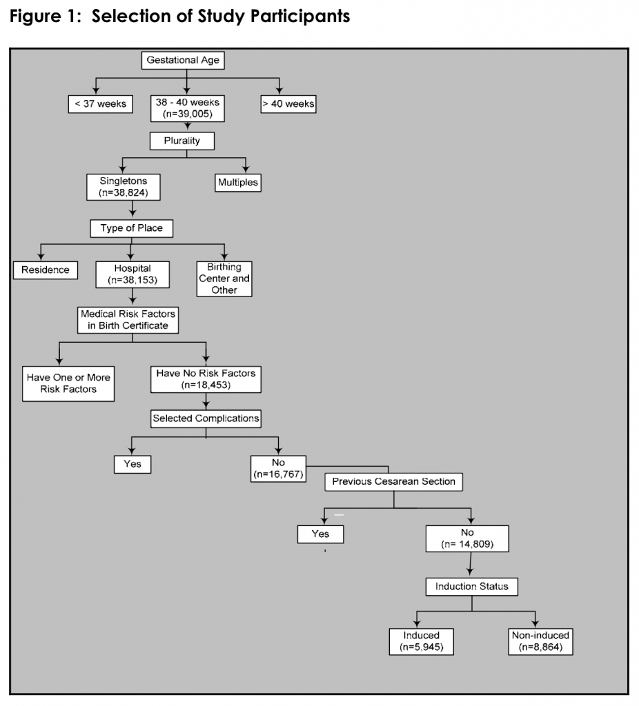 Figure 1: Selection of Study Participants
