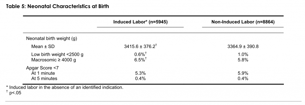 Table 5: Neonatal Characteristics at Birth